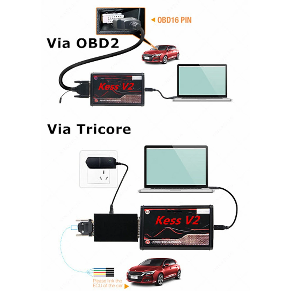 Kess V2 5 017 OBD2 ECU инструментов программирования V5.017 OBD 2 комплекта для автомобилей