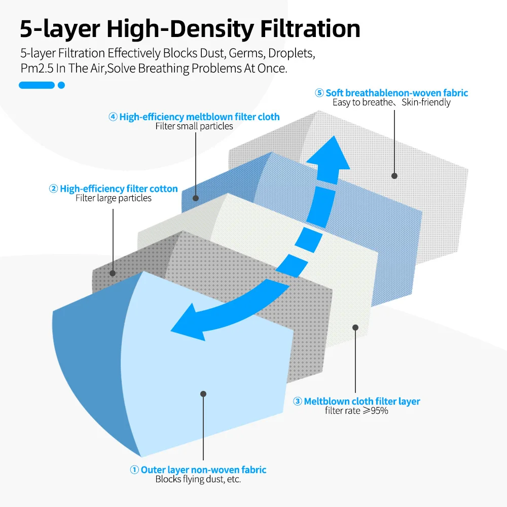 

100pcs Mascarillas Tapabocas KN95 FFP2 Mask filtration Facial FPP3 Masks Dustproof Safety Nonwoven Cover Mouth Protective Mask