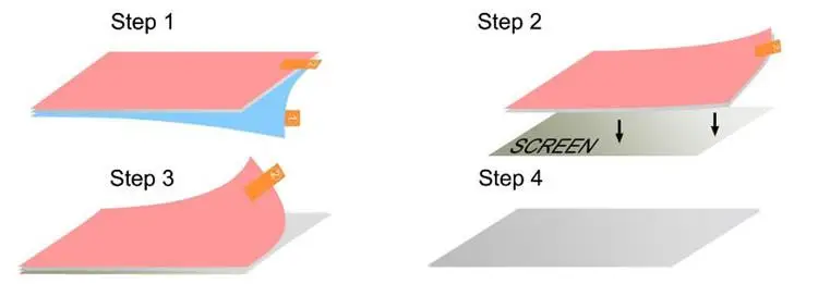 Специальная защитная пленка для пульта дистанционного управления FUTABA 7PX