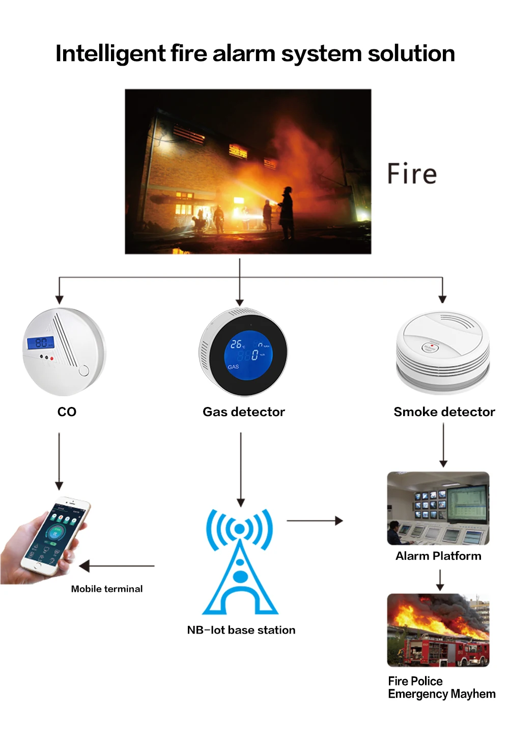 escritório tuya smartlife app controle alarme incêndio sensor