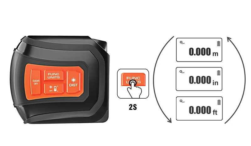 LOMVUM LTM USB перезаряжаемая Лазерная Лента лазерный дальномер в реальном времени Dada 40/60 м лазерный дальномер 5 м лента ЖК-цифровой