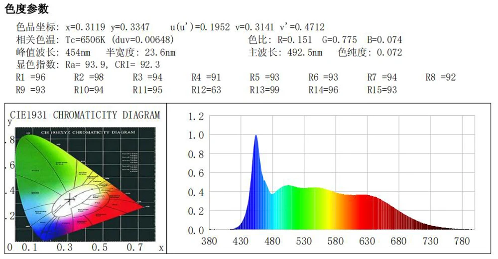 RA90 4500k высокий яркий 12 В постоянного тока Светодиодный светильник SMD 2835 водонепроницаемый 12 в 120 светодиодный/м Светодиодная лента лампа Диодная Гибкая ТВ ПОДСВЕТКА