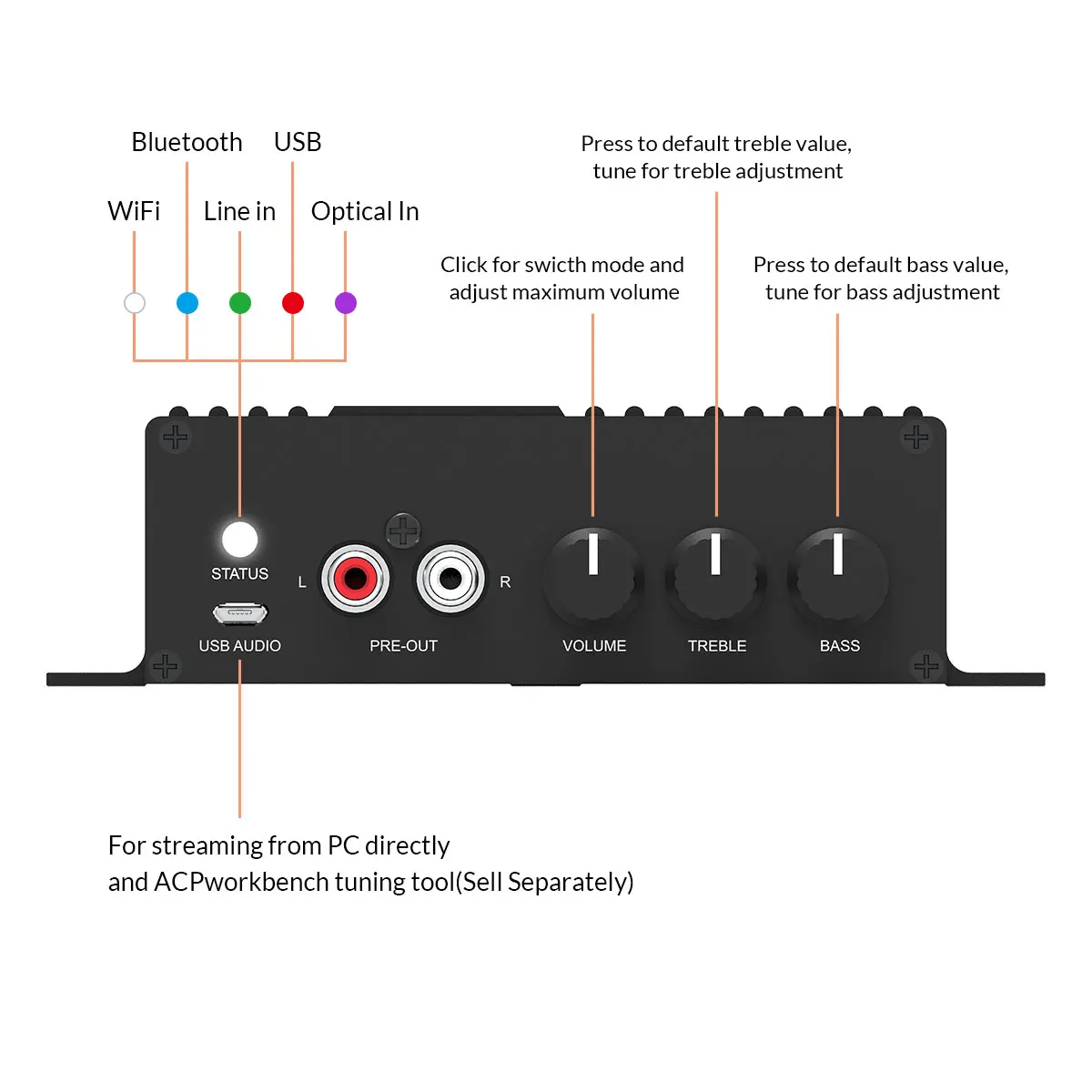 Домашний мини усилитель RAKOSO SA100 Wi Fi Bluetooth Hi с оптическим входом сабвуфера Spotify Airplay