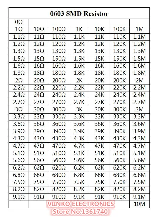 

0603 SMD Resistor Sample Book 1% 1/10W 0R-10M 170valuesx25pcs=4250pcs Resistor Kit 0R~10M 0R 1R-10M