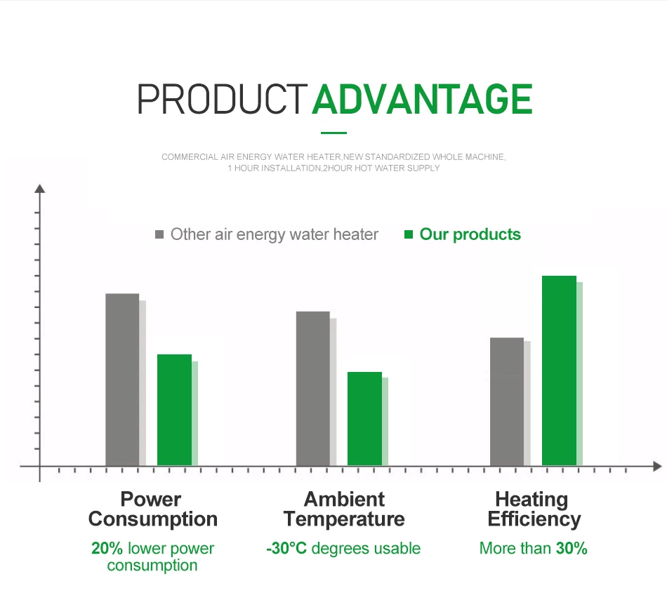 Supply of commercial air energy water heater integrated machine air source heat pump hotel large site 3/5/10P