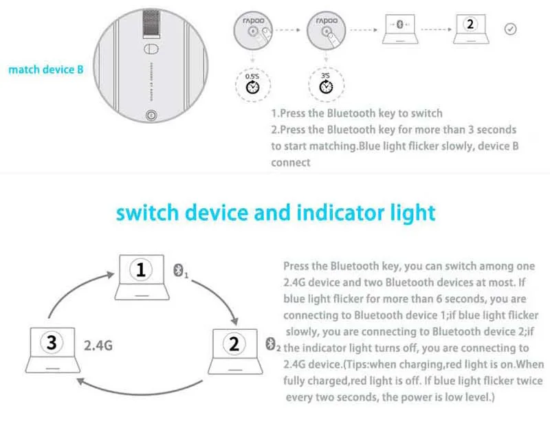 Rapoo M550 перезаряжаемая многорежимная Bluetooth 3,0/4,0 и 2,4G беспроводная мышь офисный ПК управляемая 3 устройства Бесшумная тонкая мышь