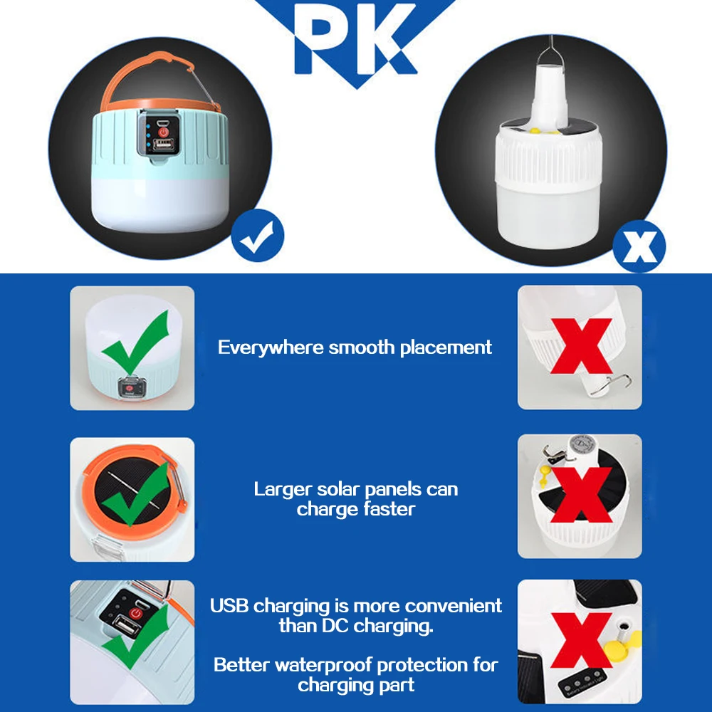 Светодиодный ная лампа на солнечной батарее фонарь с дистанционным управлением