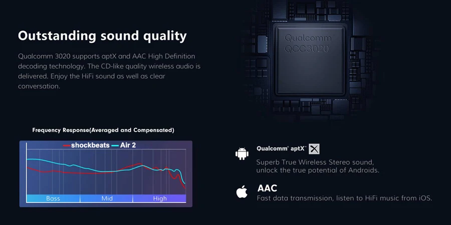 Shockbeats Bluetooth наушники TWS HiFi настоящие беспроводные наушники QCC3020 чип Aptx AAC наушники для iPhone samsung