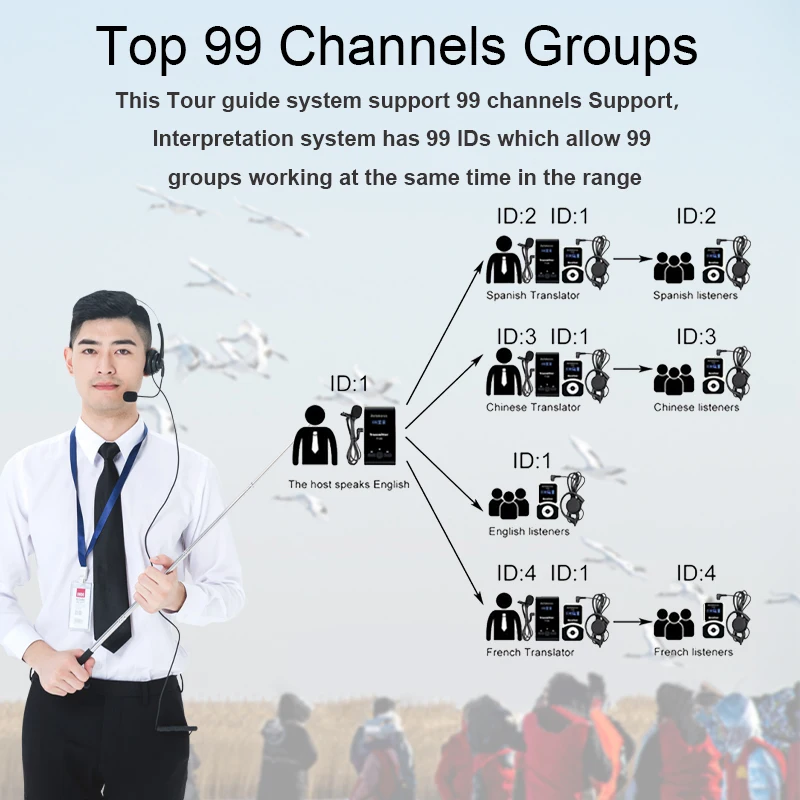 저렴한 Retekess T130 투어 가이드 시스템 무선 송신기 + 여행 공장 훈련을위한 15 수신기 교회 번역 사이클링 투어
