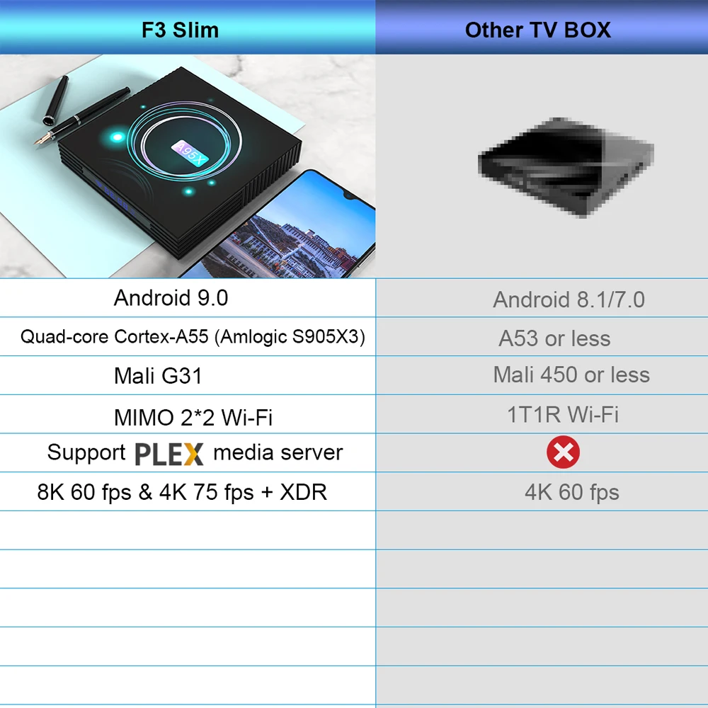 A95X F3 тонкий Android 9 0 Amlogic S905X3 умный телеприставка 2 4G 5G Wifi BT4.1 8k медиа проигрыватель