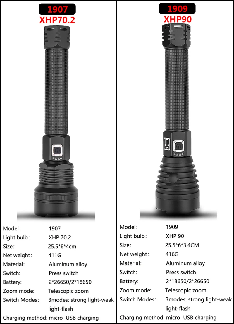 Самый мощный XHP90 светодиодный фонарик XLamp Zoom Torch XHP70.2 USB Перезаряжаемый тактический фонарь 18650 или 26650 Кемпинг Охота лампа