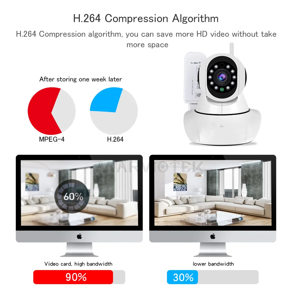 Беспроводная IP камера видеонаблюдения 720P Wi Fi угол наклона 360 градусов|Камеры