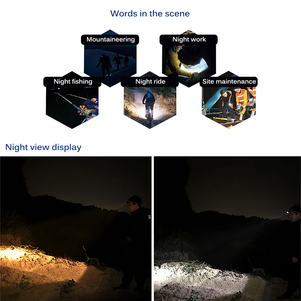 Mini Flashlight Lantern Led Headlamp Built-In 18650 Lithium Battery Outdoor Camping Headlight For Hiking | Спорт и развлечения