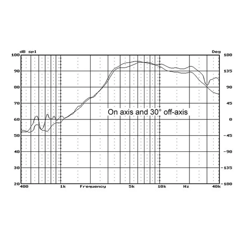 Плоский твитер аналоговый изодинамический динамик AMT Unit ленточный