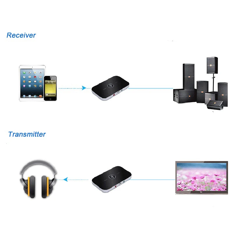 Аудиоприемник Hi-Fi 2 в 1 Bluetooth Портативный аудиоплеер с разъемом Aux 3 5 мм и USB |
