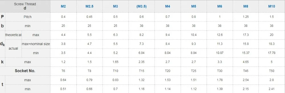 24 шт. потайная головка Torx Ti винты M1.6 M2 3 мм-6 мм титановый винт плоский привод Torx титановые болты Ti крепеж DIN912
