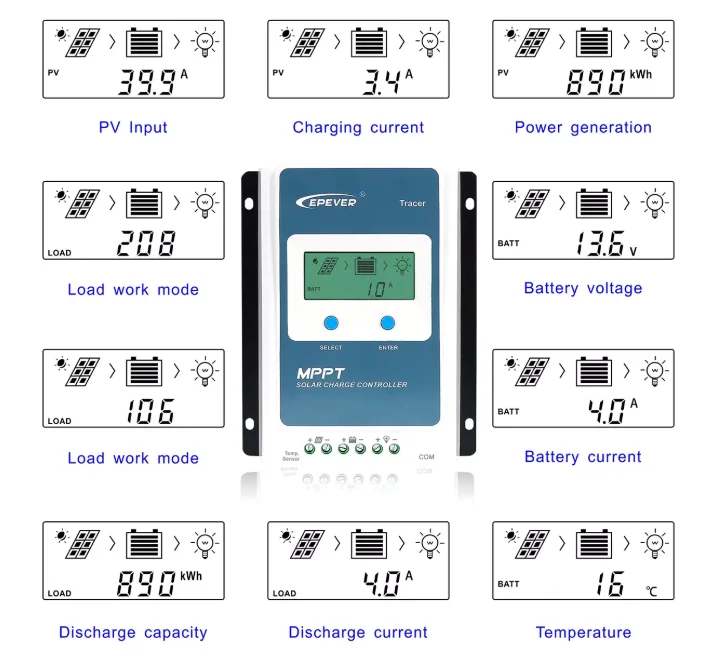 EPEVER MPPT Солнечный контроллер 40A, 12 V/24 V общее отрицательное заземление, макс PV 100 Входная мощность 520 W/12 V, 1040 W/24 V Tracer 4210an