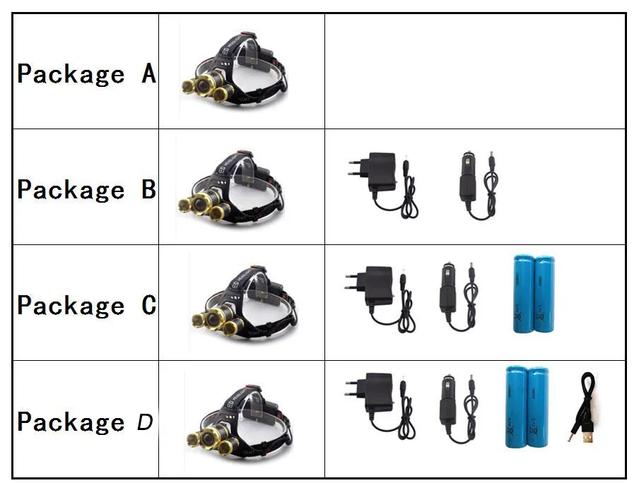 

Powerful 3 T6 LED Headlamp Flashlight Zoomable Focus Frontale Head Lamp light ultra bright Rechargeable Torch Headlight 18650