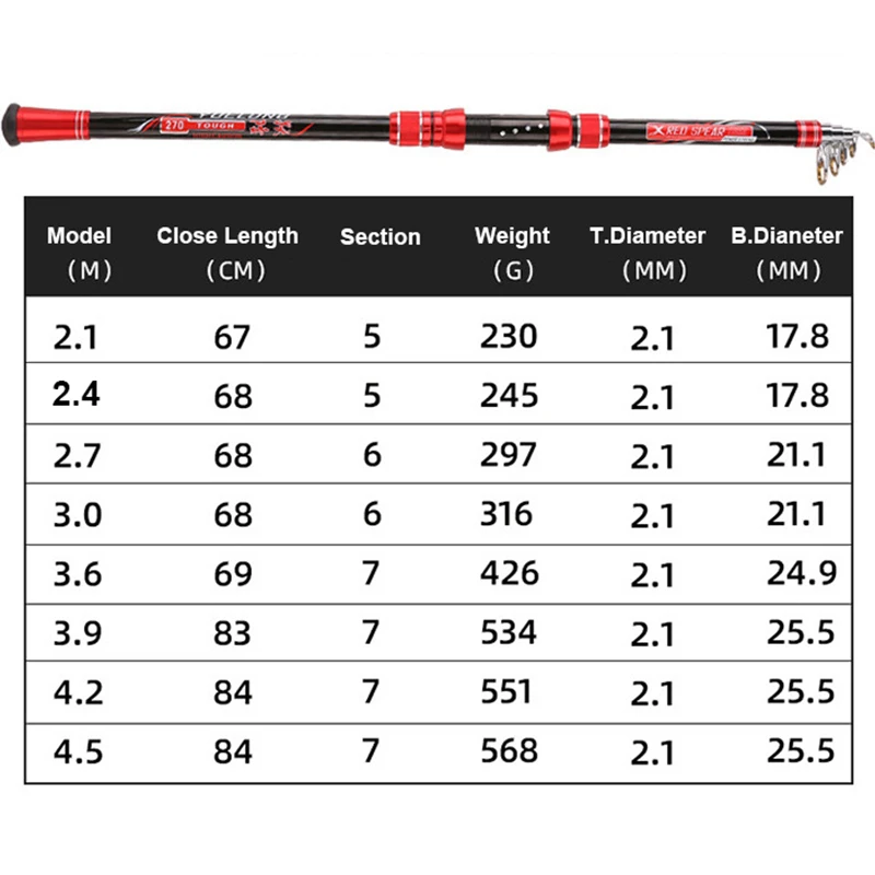 Portable Fishing Pole  2.1-4.5M Movable wheel seat Fishing Rod Tough Carbon Fiber Telescopic Travel Sea Boat Rock Fishing Rod