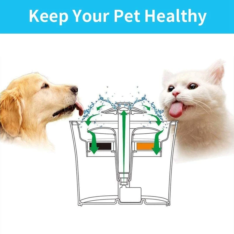 

Pet Fountain Filter Triple Filter System Replacement Cat/Dog Water Dispenser Filter and Foam Filter 15Pcs