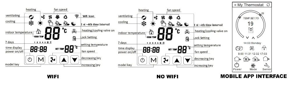 WiFi термостат 2p 4p центральный кондиционер охлаждение Отопление Смарт для вентилятора катушки блок комнатный регулятор температуры