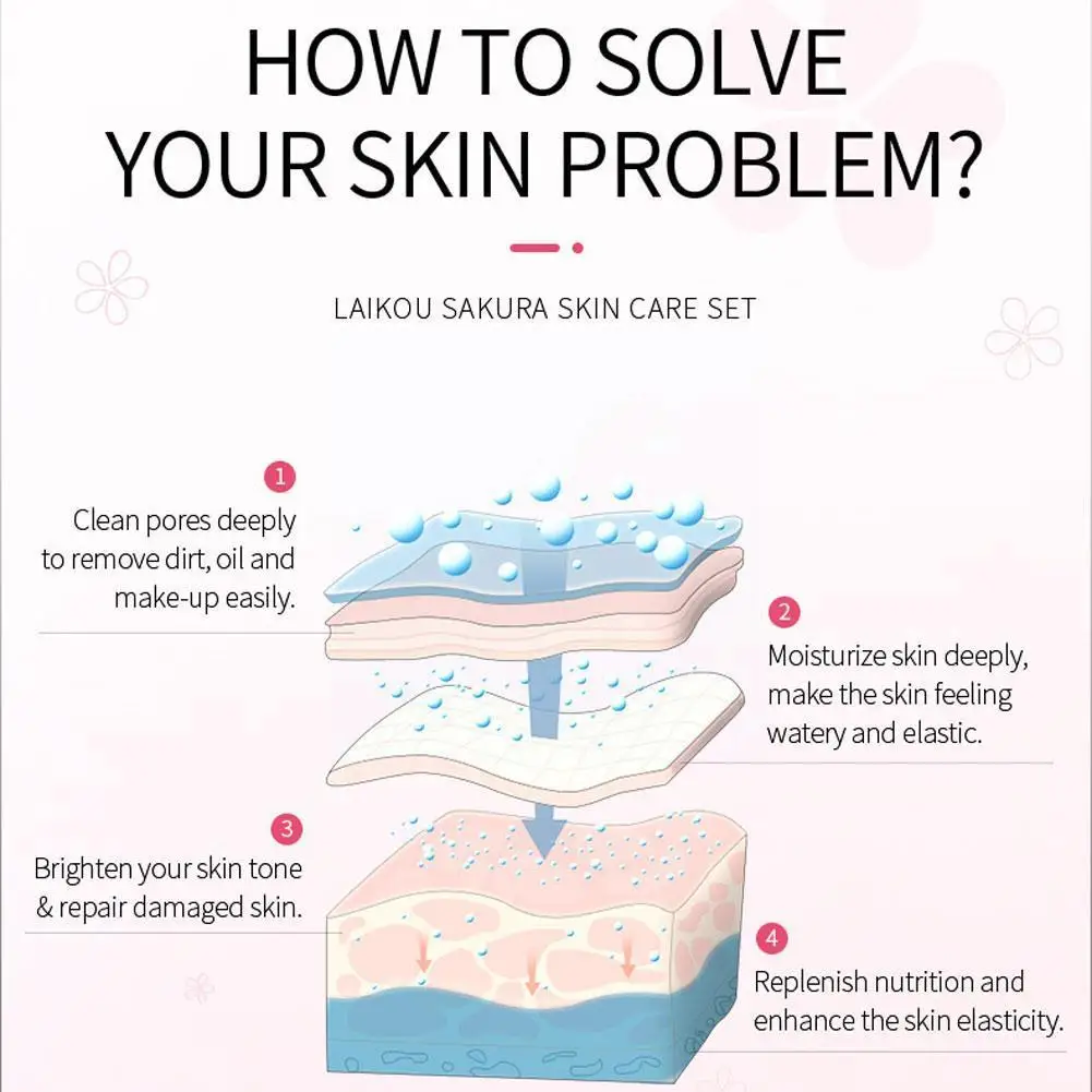 1pc Cleanser Smoothing Essential Face Cream Lotion Toner Moisturizing Care Nourishing Anti-wrinkle Beauty P2i7