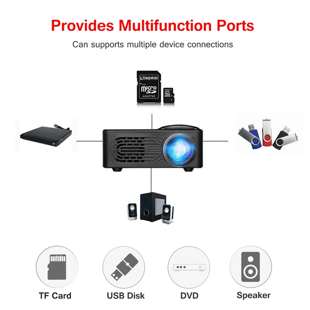 RD-814 портативный домашний 1080P HD проектор USB светодиодный проектор Beamer системы медиаплеер кинотеатр USB tv 3D
