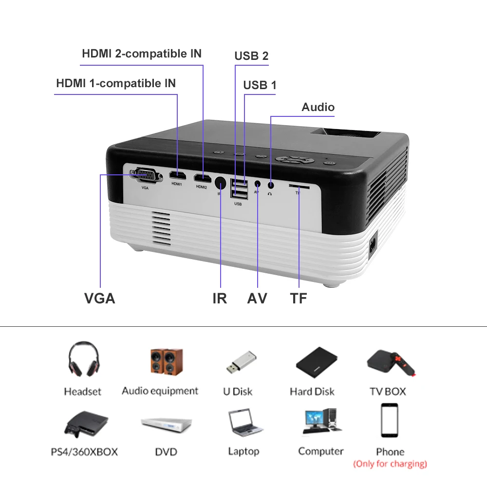 Touyinger Q7 светодиодный 1080P Full HD видео проектор 5500 люменов LCD домашний кинотеатр