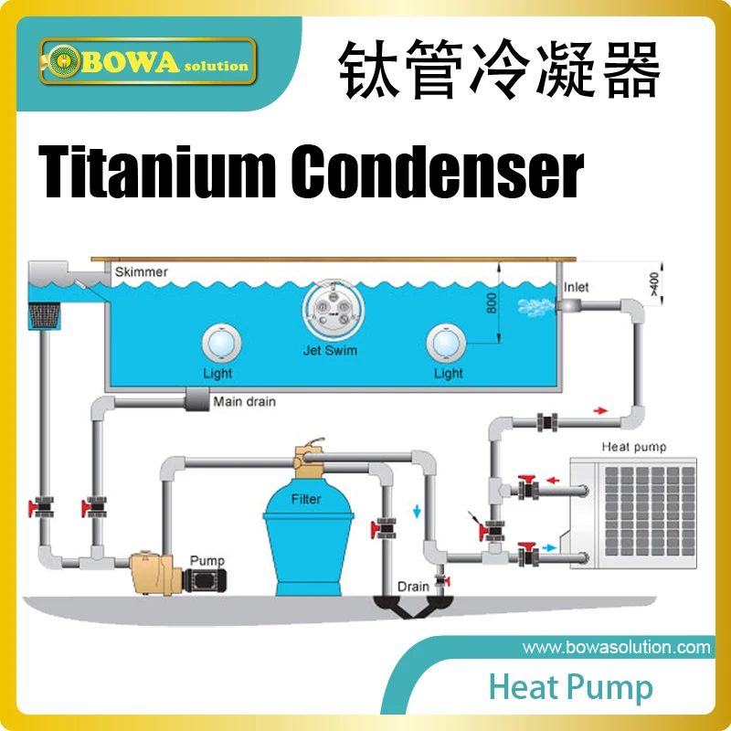 10RT титановый теплообменник PVC-U shell был протестирован давлением воды 0 2 МПа чтобы