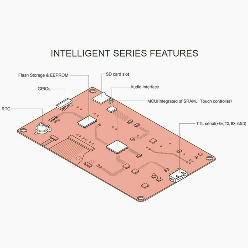 Сенсорный экран 10 1 дюйма для NEXTION NX1060P101-011C-I 10.1IPS HMI USART UART серийный TFT LCD модуль Smart