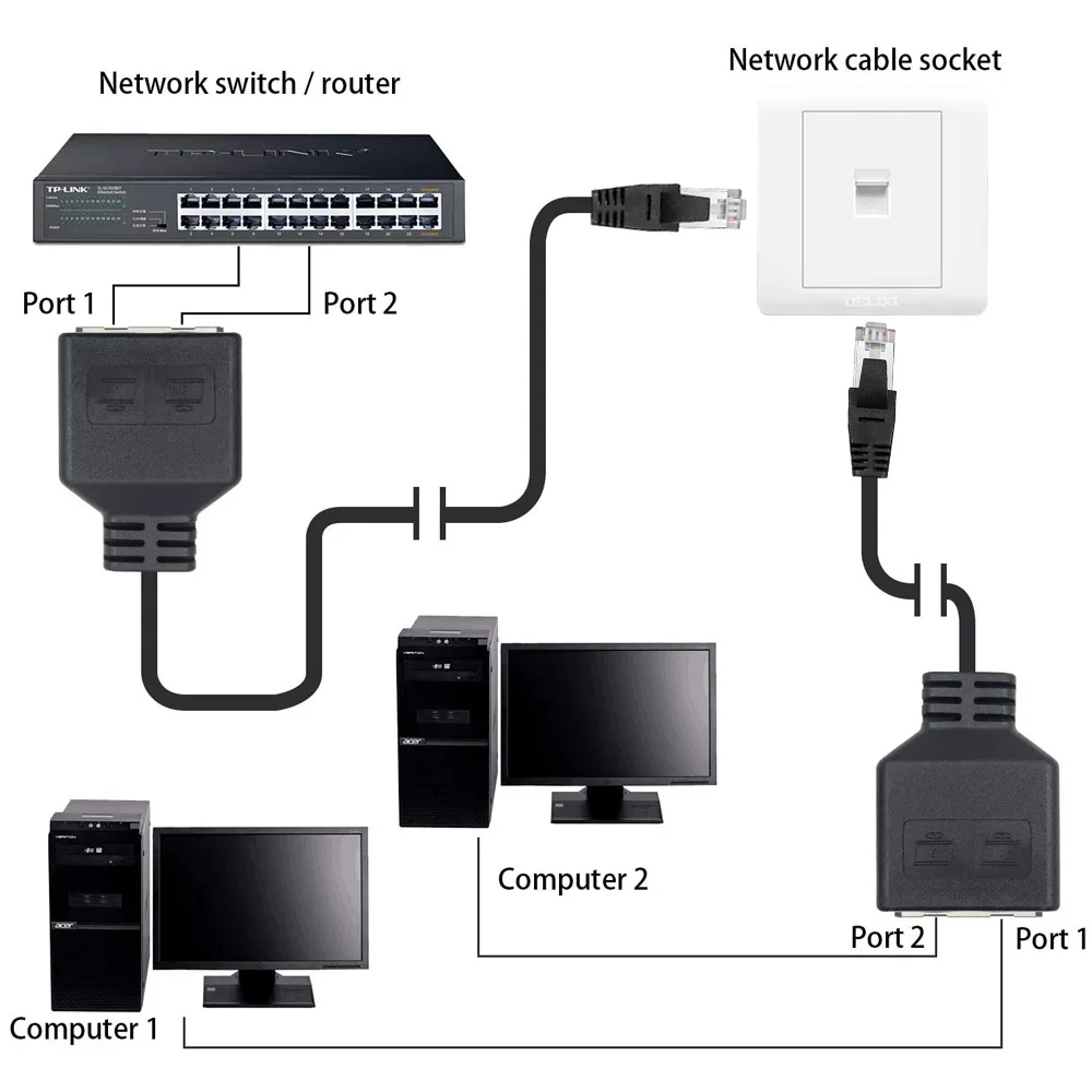 Сетевой кабель Alfavoce со штекером RJ45 на 2 гнезда Ethernet LAN сетевой адаптер cat 7