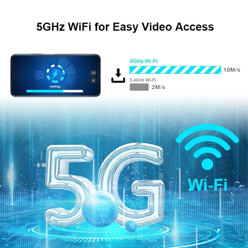 $139.99 DDPAI Dash Cam Mini 5 2160P 4K UHD 64G DVR Android Car Camera Build-in Wifi GPS 24H Parking Auto Drive Vehicle Video Recroder