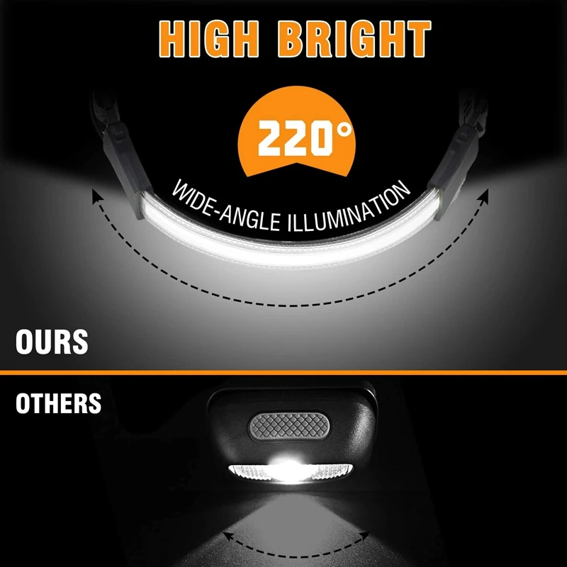2 Pack LED Headlight Lightweight COB Bright With 3 Light Modes For Fishing Running And Camping | Освещение