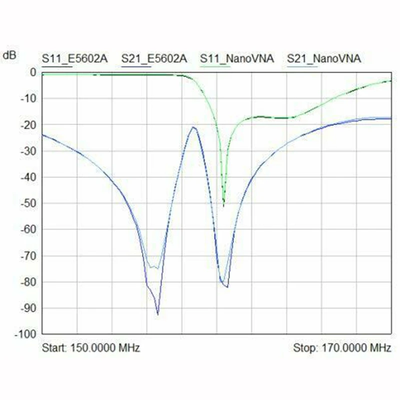 NanoVNA-H векторная сетевая антенна анализатор 50 KHz-900 MHz MF HF VHF UHF с поддержкой корпуса
