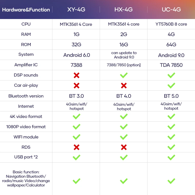 Мультимедийная система на android 4G Lte 64 дюйма с вертикальным экраном для volkswagen Passat B8