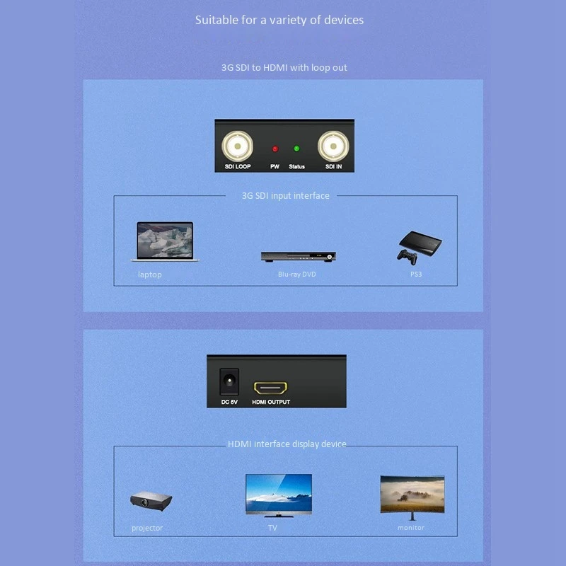 

SDI TO HDMI SDI Converter HDMI Converter Mini 3G HD SDI to HDMI with SDI Loop Out for PS3 Projector Laptop EU Plug