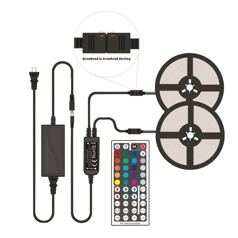 

RGB, 5050, , , s