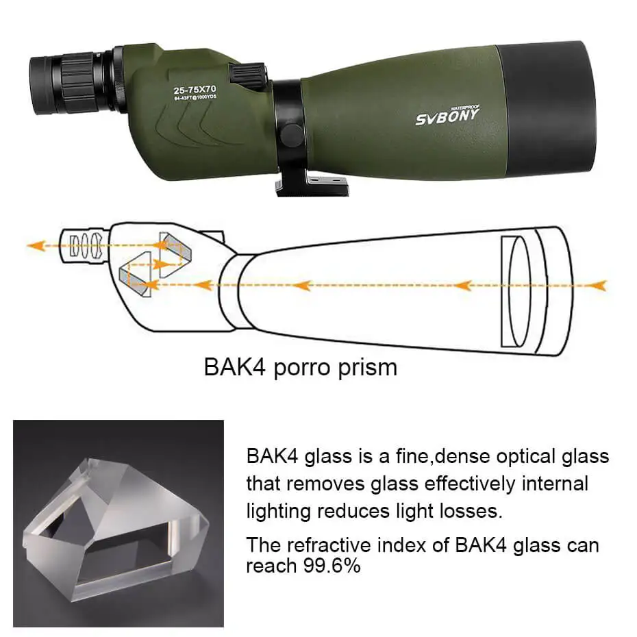 SVBONY 25-75x70mm с фокусирующей оптикой для наблюдения точечных целей SV17 BAK4 Водонепроницаемый цилиндрическим хвостовиком 180 De зум телескоп для наблюдение за птицами, охота F9326G