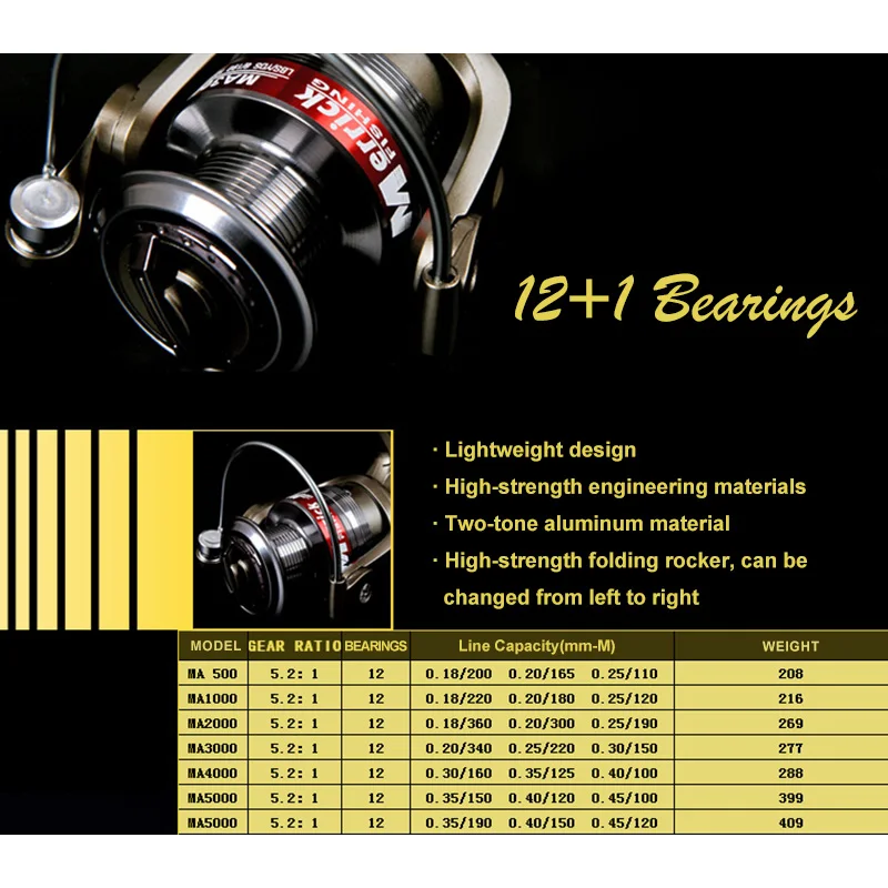 

Hot!Strong Fishing reel Wheel 12+1BB High Speed 5.2:1 Gear Ratio Folding Rocker Bait Fishing Spinning Wheel Lure Rock Boat Lake