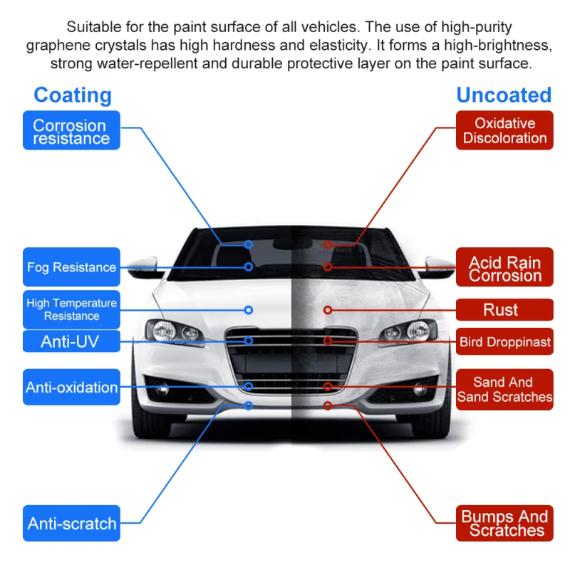 

30ml 50ml Anti-Scratch Auto Ceramic Glass Coat Liquid Hydrophobic Paint Care Polish Super Detailing Coating For Car Styling