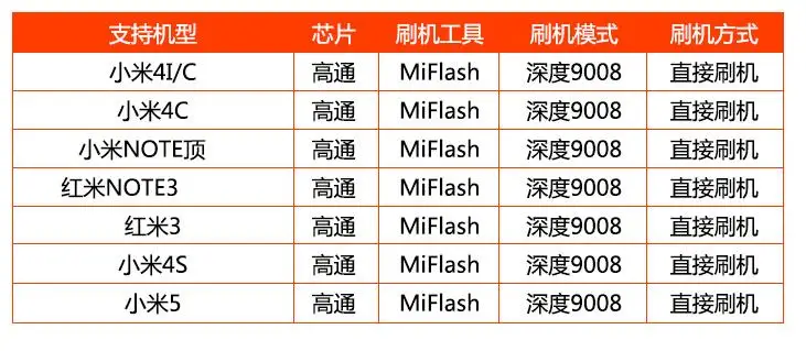 Бесплатный адаптер + глубокий флэш кабель EDL Redmi телефон открытый порт 9008