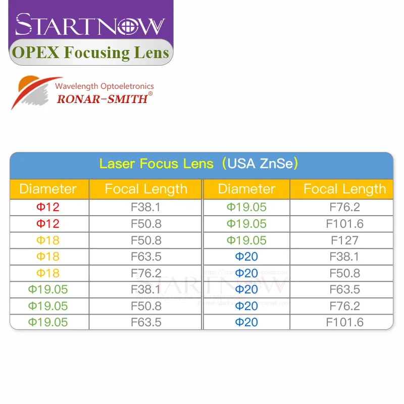 Линза фокусировки CO2-лазера Wavelength Opex D12 18 19.05 мм 20 F76.2 50.8 63.5 для запчастей маркировочной машины RONAR-SMITH ZnSe.