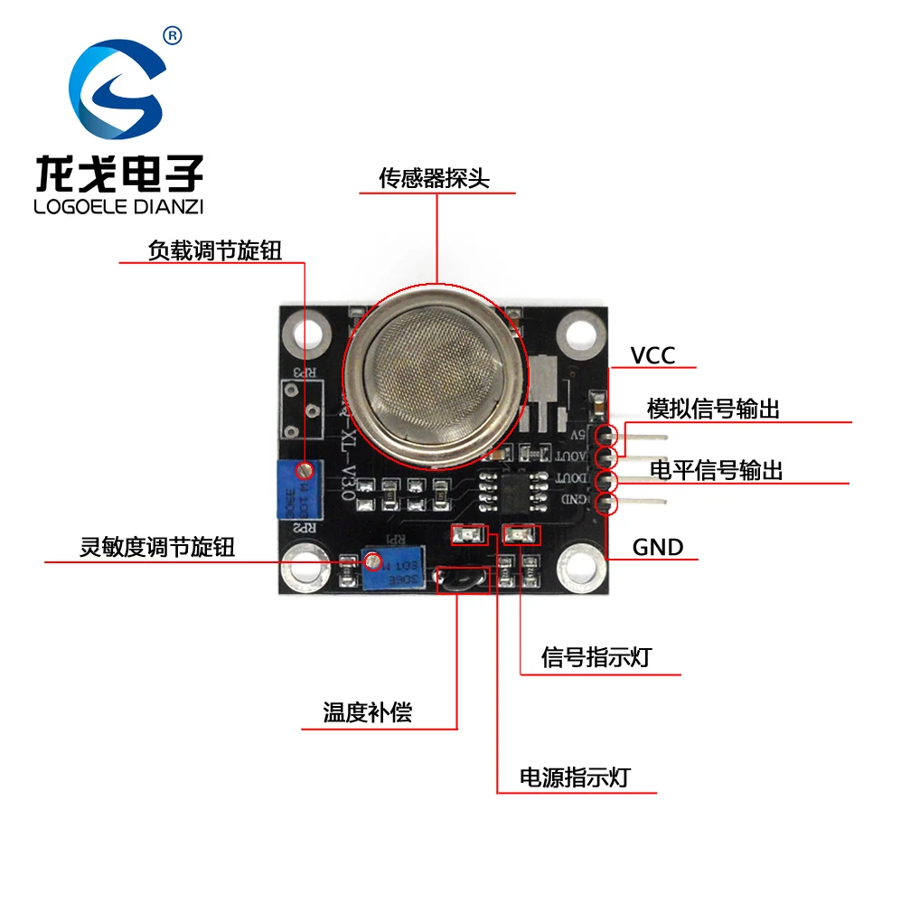 Semiconductor Type Sulfur Dioxide Detection Gas Sensor Module Qualitative | Электроника