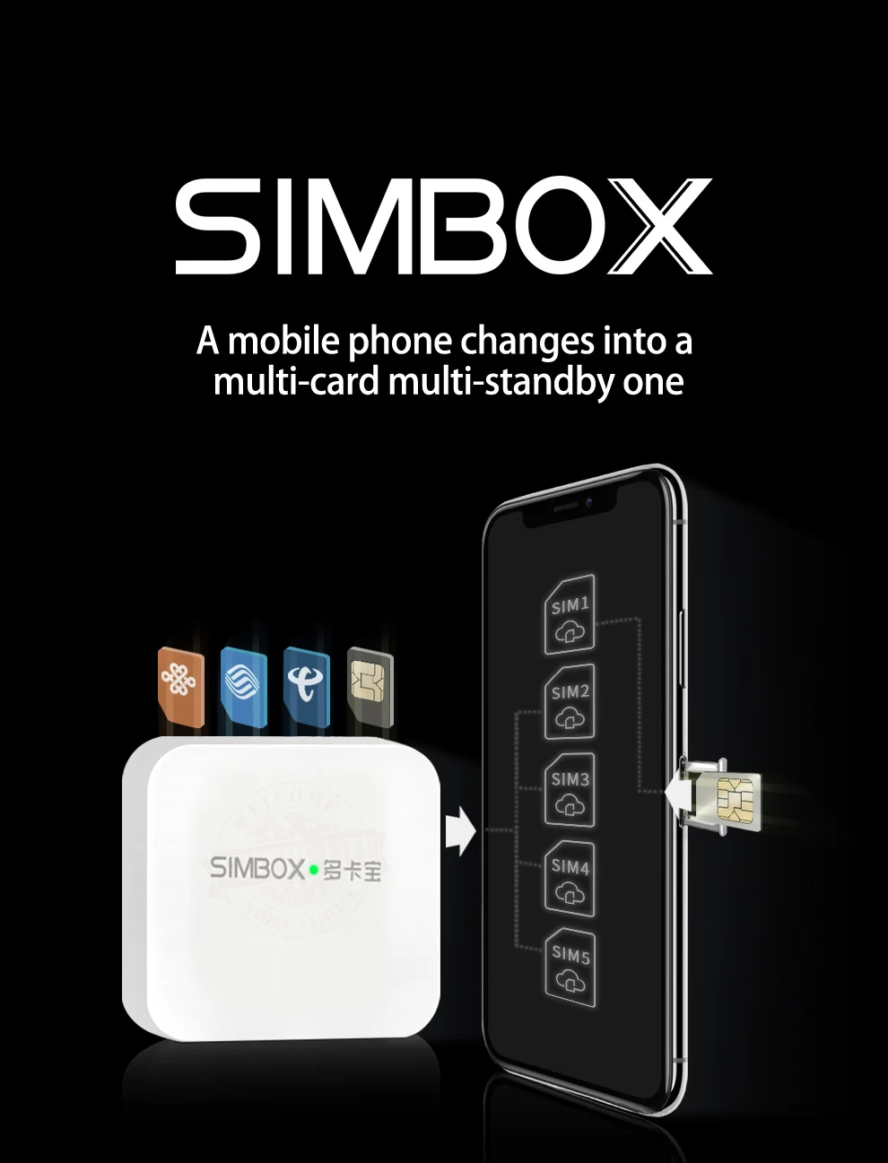 Glocalme вызов мульти сим двойной режим ожидания нет роуминга за рубежом 4G SIMBOX для iOS и Android, нет необходимости носить с собой, Wi-Fi/данные для совершения звонков и SMS