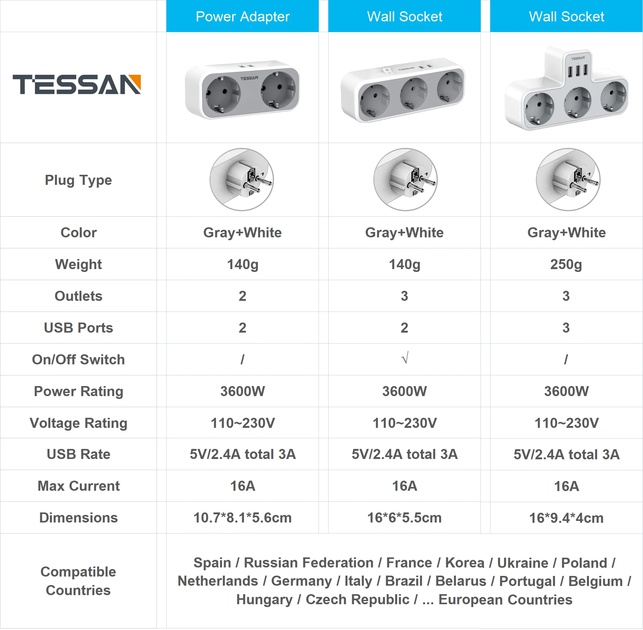 Адаптер питания для дома/офиса/путешествий 2/3 розеток 2 USB разъема евровилка