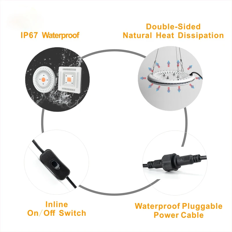 AC 220 В полный спектр завод светодиодный свет панели 50 Вт лампа для выращивания IP67