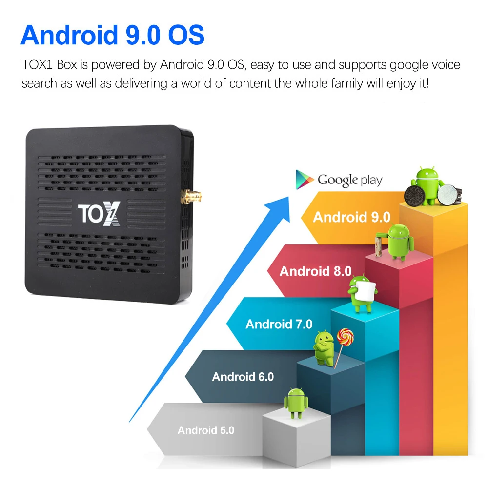 1 tvbox 4gb 32gb amlogic s905x3 wifi