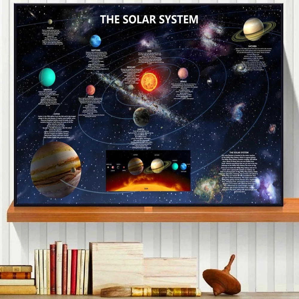 

The Solar System Universe Chart Posters and Prints Wall art Decorative Picture Painting For Living Room Home Decor