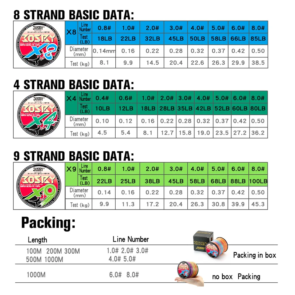 JOSBY 4 Strands 8 Strands 9 Strands Braided Fishing Line 1000M 500M 300M PE Line Multicolor Multifilament carp sea fishing wire