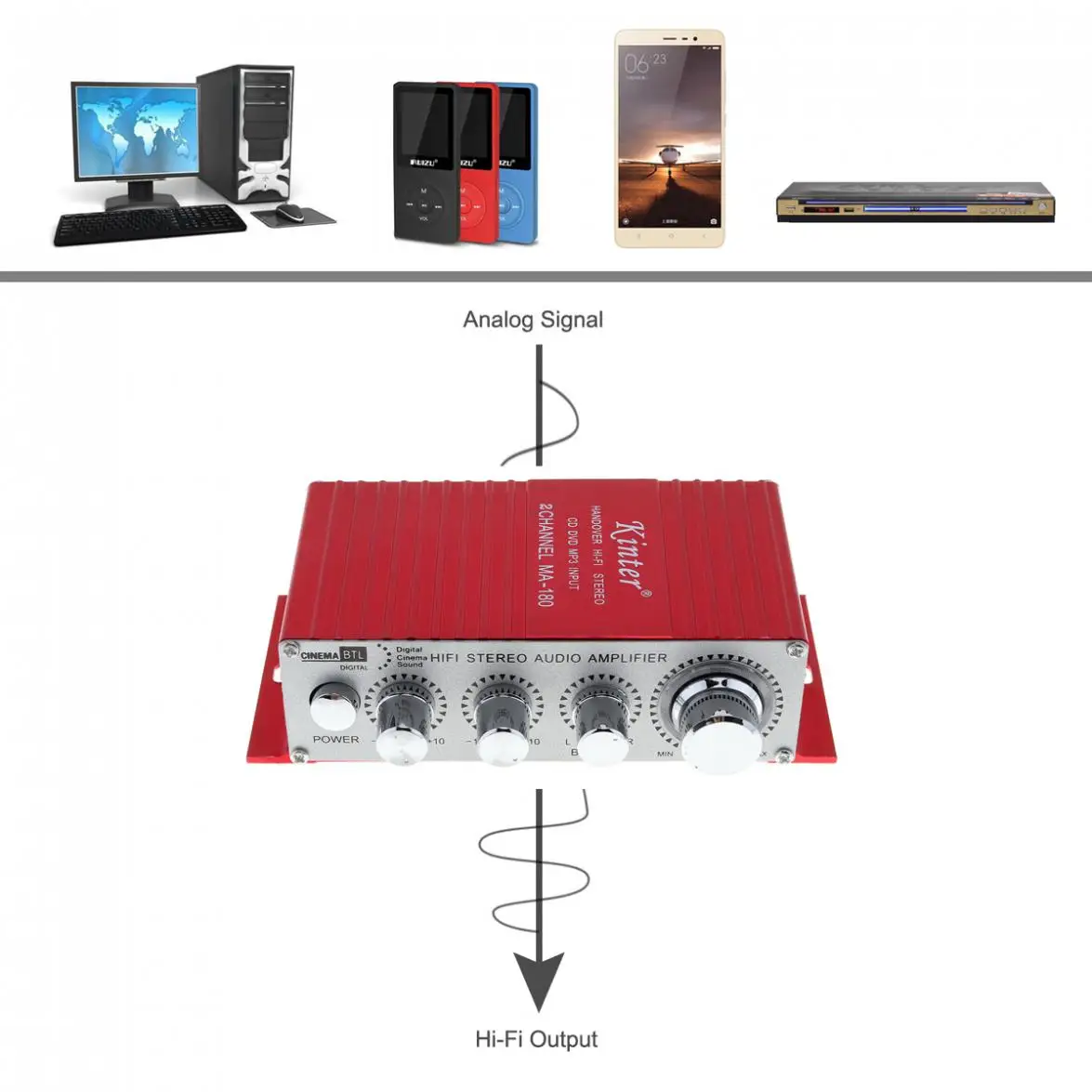 Прочный, Hi-Fi, 12V мини зарядных порта USB для автомобиля домой мотоцикл Лодка стерео аудио Авто Мощность Усилитель 2 канальный цифровой Wi-Fi радиоприемник усилитель DVD MP3 Вход